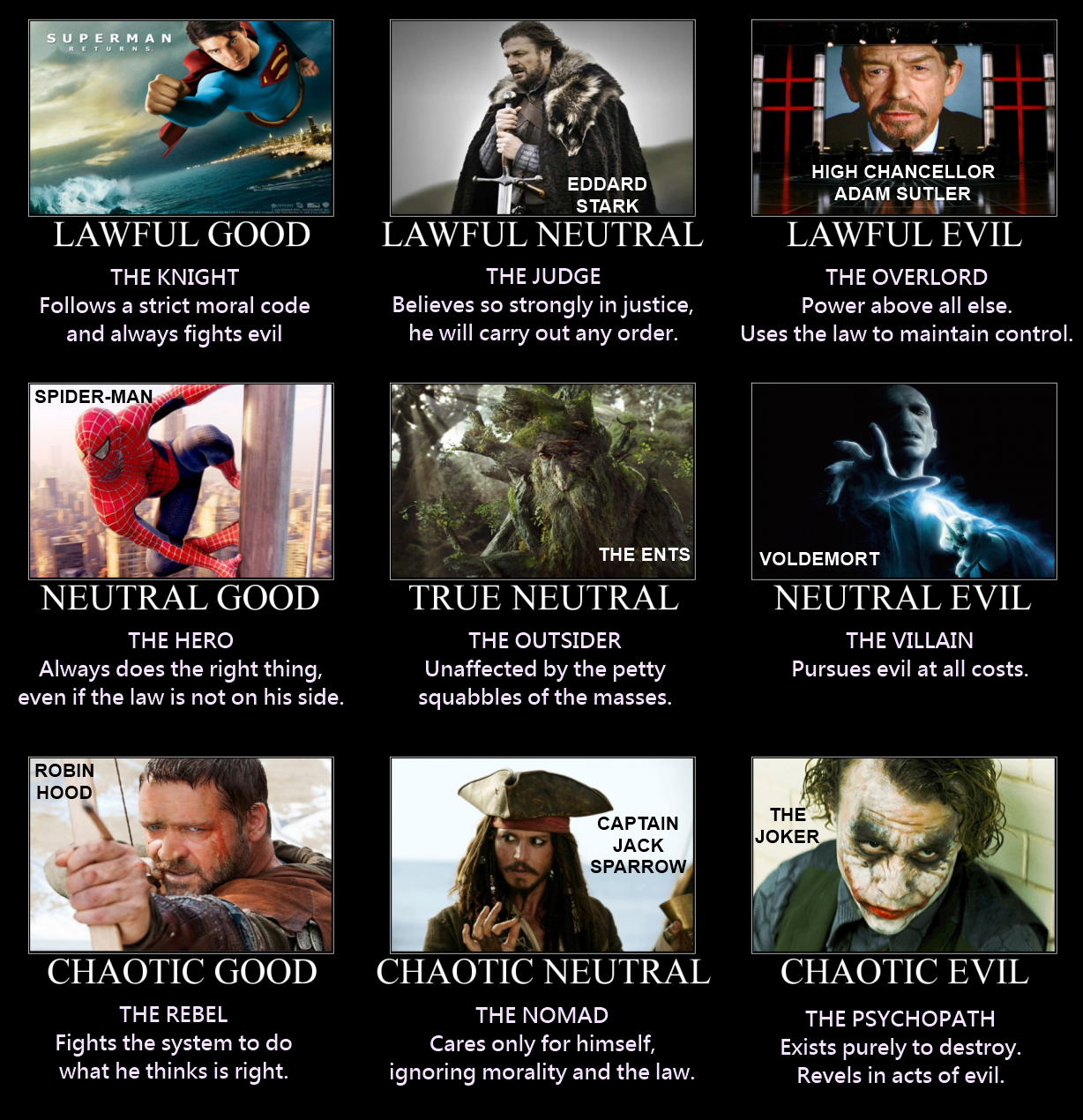 DnD Alignments 5e Dicegeeks